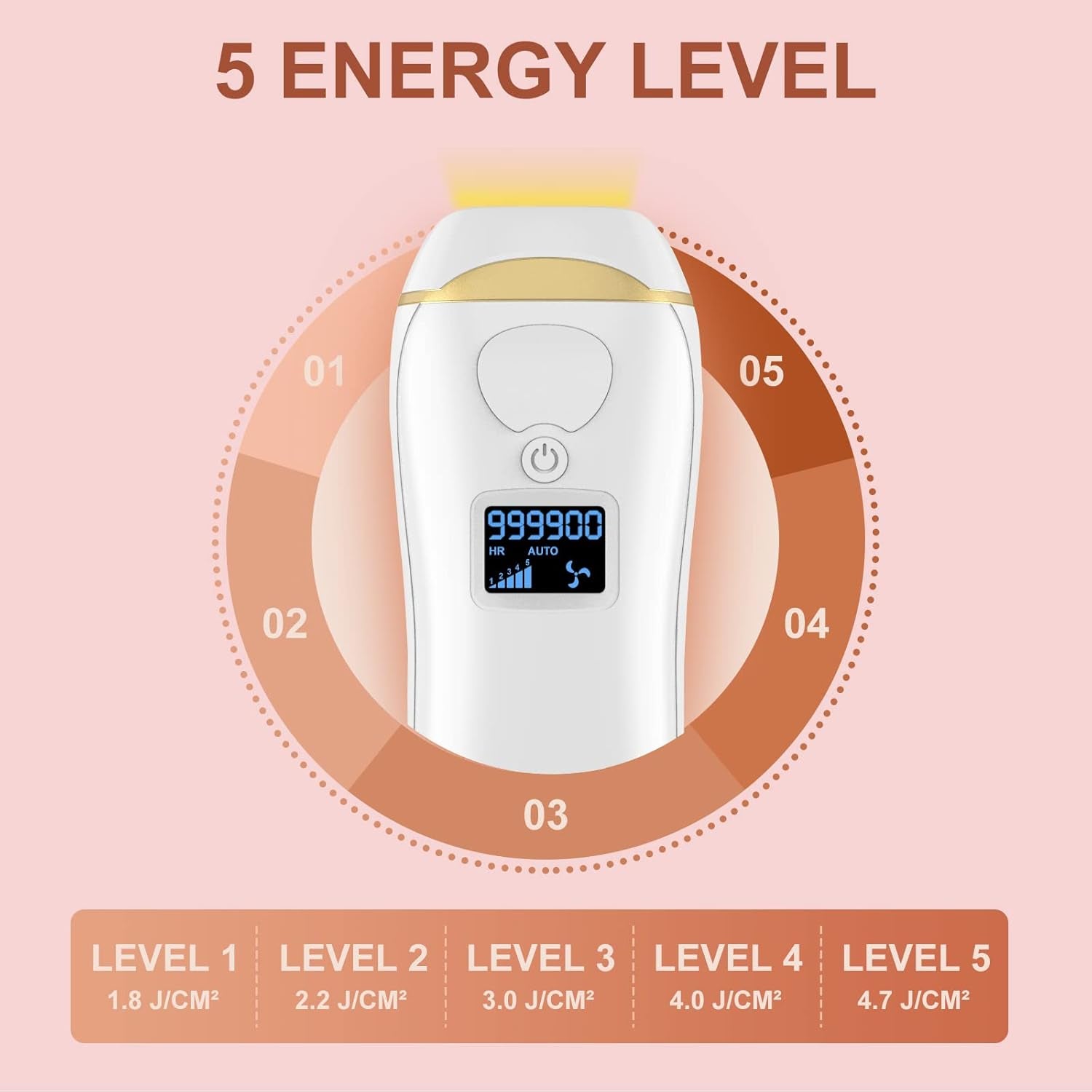 Laser Hair Removal for Women and Men Permanent, IPL Hair Removal Device,  At-Home IPL Machine for Whole Body, Upgraded to 999,900 Flashes